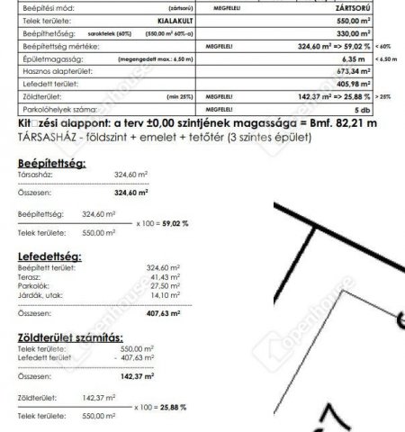 Eladó telek, Szegeden 94.9 M Ft / költözzbe.hu