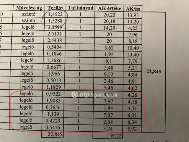 Eladó mezogazdasagi ingatlan, Egyeken 16.941 M Ft