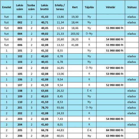 Eladó téglalakás, Balatonlelleén 51.9 M Ft, 2 szobás