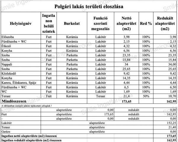 Eladó téglalakás, Nyíregyházán 79.9 M Ft, 4 szobás