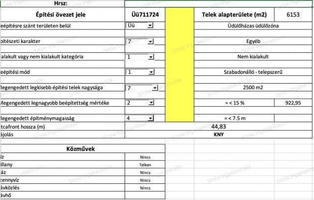 Eladó telek, Nyíregyházán 39.9 M Ft / költözzbe.hu