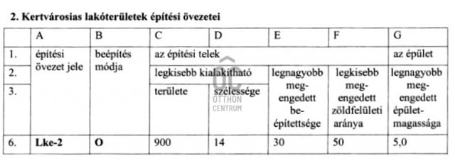 Eladó telek, Szadán 52 M Ft / költözzbe.hu