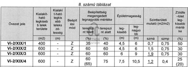 Eladó telek, Budapesten, XIX. kerületben 68 M Ft