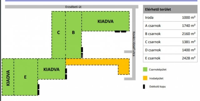 Kiadó ipari ingatlan, Hódmezővásárhelyen 604 E Ft / hó