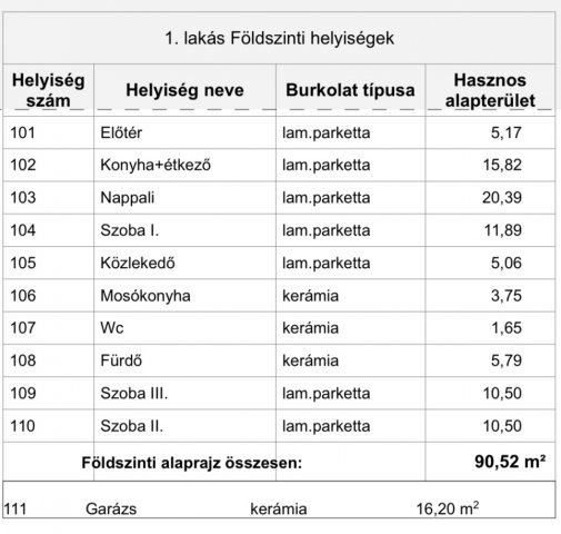 Eladó ikerház, Nyíregyházán 80 M Ft, 3+1 szobás