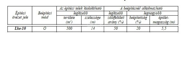 Eladó telek, Diósdon 85 M Ft, 4+1 szobás / költözzbe.hu