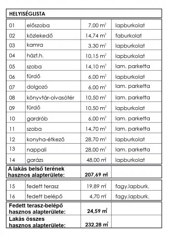 Eladó családi ház, Dömsödön 47.9 M Ft, 5+1 szobás