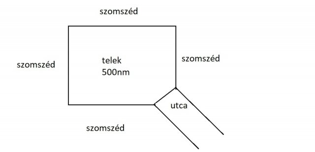 Eladó telek, Sárváron 15.9 M Ft / költözzbe.hu