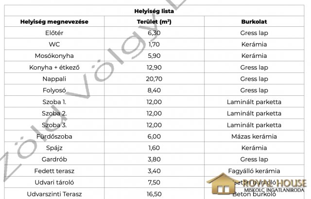 Eladó családi ház, Bükkábrányban 64.99 M Ft, 4 szobás