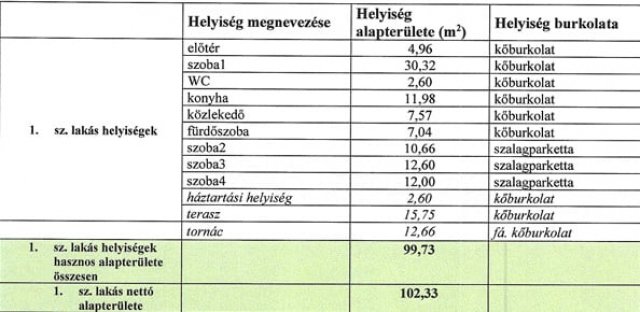 Eladó ikerház, Taksonyon 97.85 M Ft, 4 szobás