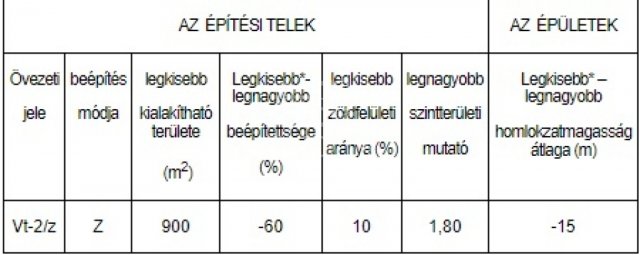 Eladó telek, Érden 79 M Ft / költözzbe.hu