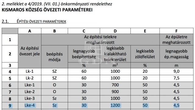 Eladó telek, Kismaroson 23 M Ft / költözzbe.hu