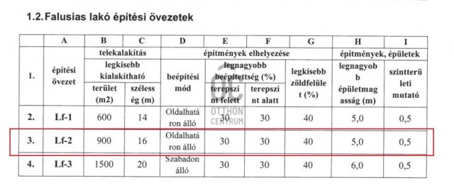 Eladó telek, Alsónémediben 28.5 M Ft / költözzbe.hu