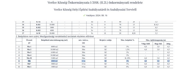 Eladó telek, Verőcén 49.1 M Ft / költözzbe.hu