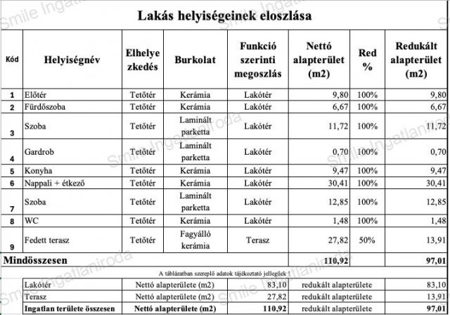 Eladó téglalakás, Nyíregyházán 94.9 M Ft, 3 szobás