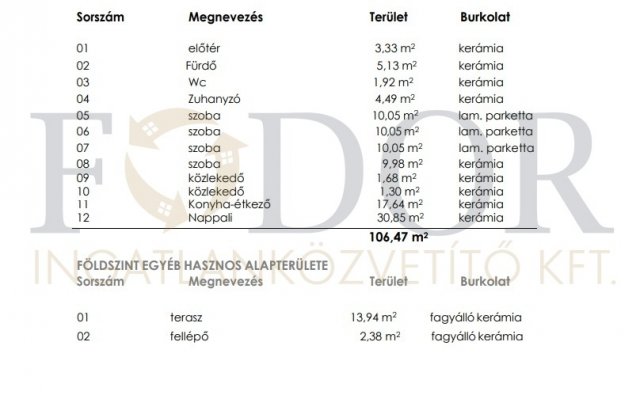 Eladó családi ház, Bugyin 83 M Ft, 1+4 szobás