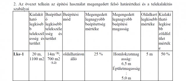 Eladó telek, Zalaegerszegen, Becsali úton 6 M Ft