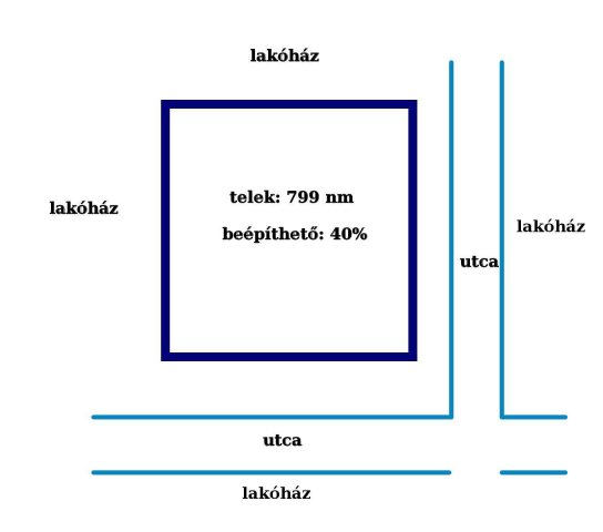 Eladó telek, Gyöngyösön 3.2 M Ft / költözzbe.hu