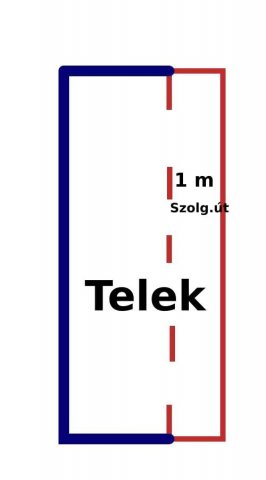 Eladó telek, Szentmártonkátán 5 M Ft / költözzbe.hu