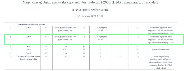 Eladó mezogazdasagi ingatlan, Mányon 21 M Ft