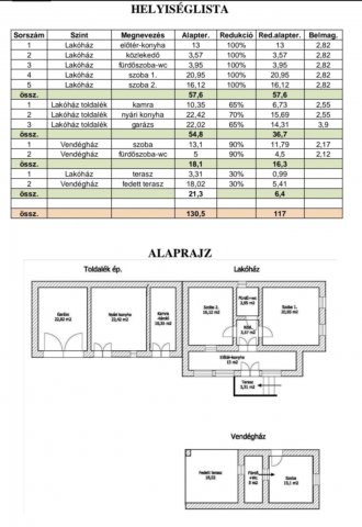 Eladó családi ház, Zalaszentlászlón 59.99 M Ft, 3 szobás