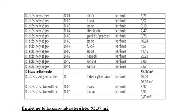 Eladó családi ház, Üllőn 79.9 M Ft, 4 szobás