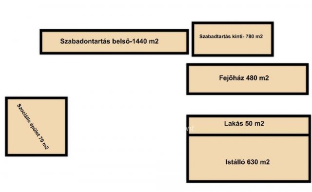 Eladó mezogazdasagi ingatlan, Hosszúpályin 220 M Ft, 5 szobás