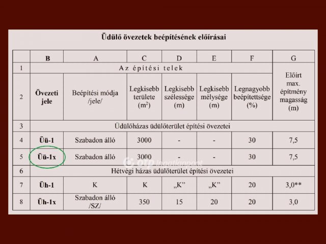 Eladó telek, Hajdúnánáson 8 M Ft / költözzbe.hu