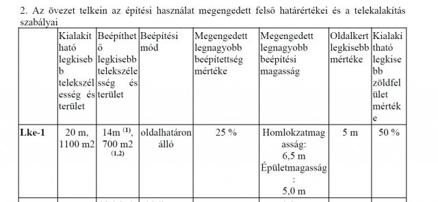 Eladó telek, Csatáron 15 M Ft / költözzbe.hu