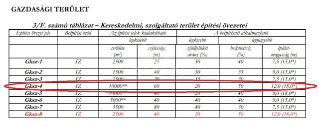 Eladó ipari ingatlan, Tárnokon 184.9 M Ft / költözzbe.hu