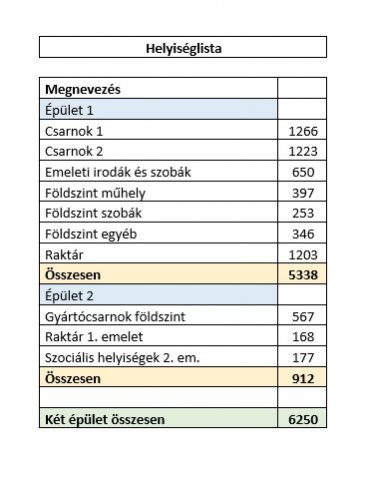 Kiadó ipari ingatlan, Tiszaújvárosban 2036 E Ft / hó