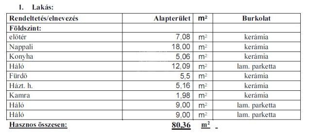 Eladó ikerház, Velencén 85 M Ft, 4 szobás / költözzbe.hu