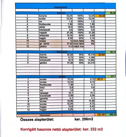 Eladó üzlethelyiség, Nyíregyházán 399 M Ft, 8 szobás