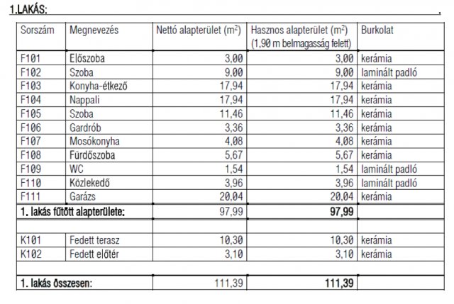 Kiadó ikerház, albérlet, Nyíregyházán 500 E Ft / hó, 3 szobás