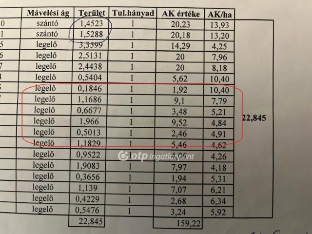 Eladó mezogazdasagi ingatlan, Egyeken 14.718 M Ft