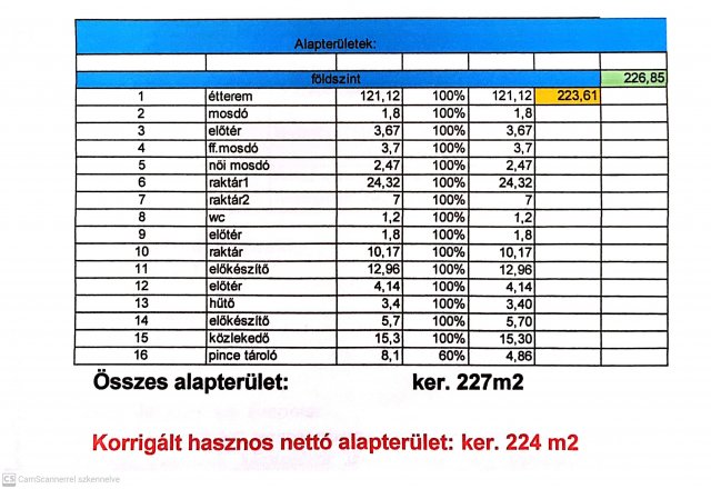 Eladó üzlethelyiség, Nyíregyházán 399 M Ft, 8 szobás