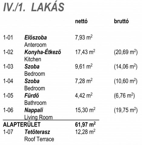 Eladó téglalakás, Budapesten, V. kerületben 154 M Ft, 2+1 szobás