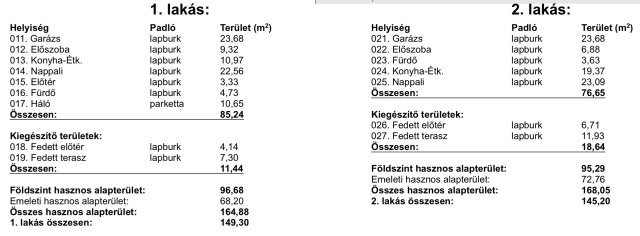 Eladó ikerház, Dunaharasztin 160 M Ft, 4 szobás