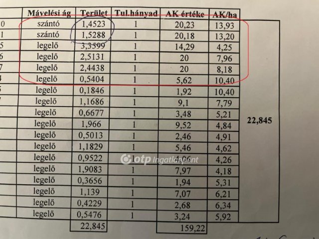 Eladó mezogazdasagi ingatlan, Egyeken 32.155 M Ft