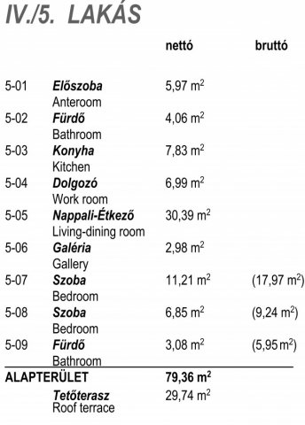 Eladó téglalakás, Budapesten, V. kerületben 200 M Ft, 2+1 szobás