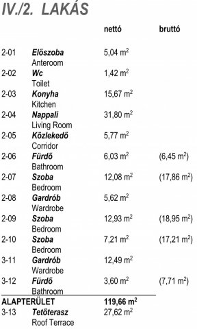 Eladó téglalakás, Budapesten, V. kerületben 294 M Ft, 2+2 szobás