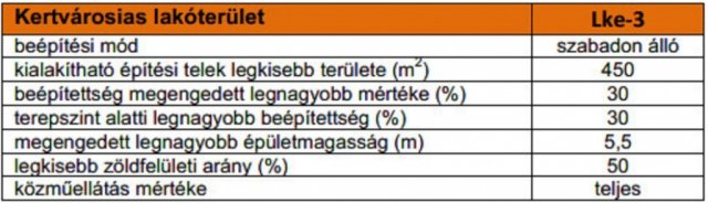 Eladó telek, Erdőkertesen 25 M Ft / költözzbe.hu