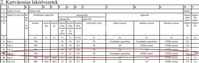 Eladó telek, Törökbálinton 63.9 M Ft / költözzbe.hu