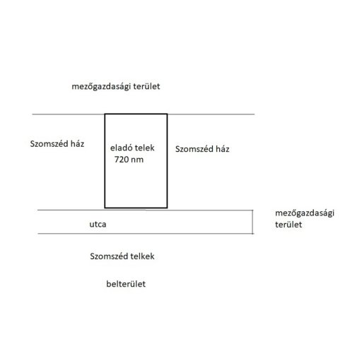 Eladó telek, Sárváron 7.5 M Ft / költözzbe.hu