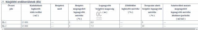 Eladó telek, Budapesten, XX. kerületben 197.841 M Ft