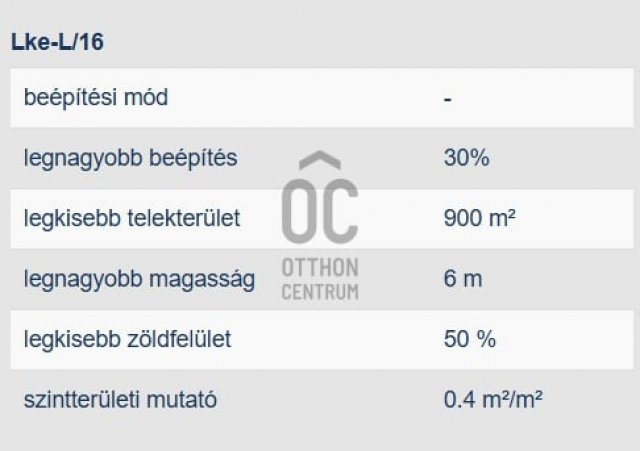 Eladó telek, Debrecenben 95 M Ft / költözzbe.hu
