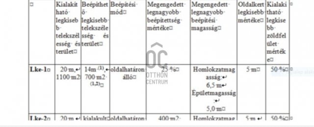 Eladó telek, Zalaegerszegen 6 M Ft / költözzbe.hu