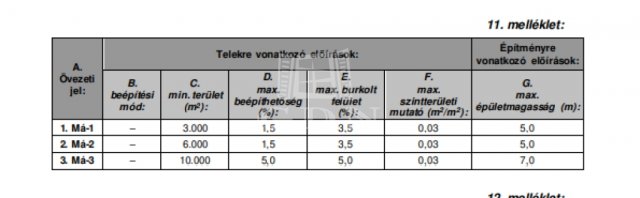 Eladó mezogazdasagi ingatlan, Vácrátóton 47 M Ft