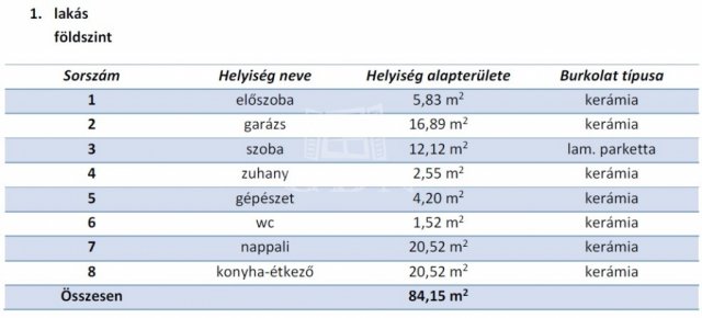 Eladó ikerház, Dunaharasztin 169.9 M Ft, 5 szobás