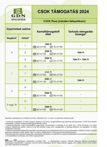 Eladó téglalakás, Pécsett 39.9 M Ft, 1+1 szobás